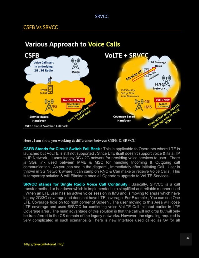 SRVCC (Single Radio Voice Call Continuity) in VoLTE & Comparison with CSFB