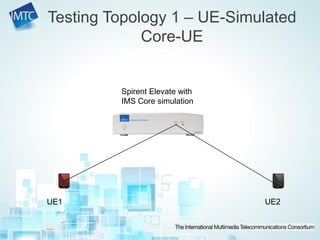 Testing Topology 1 – UE-Simulated
Core-UE
Spirent Elevate with
IMS Core simulation
UE1 UE2
 