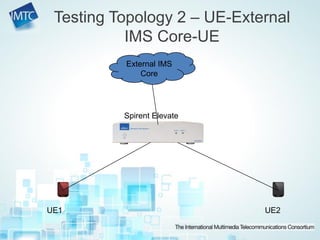 Testing Topology 2 – UE-External
IMS Core-UE
Spirent Elevate
UE1 UE2
External IMS
Core
 