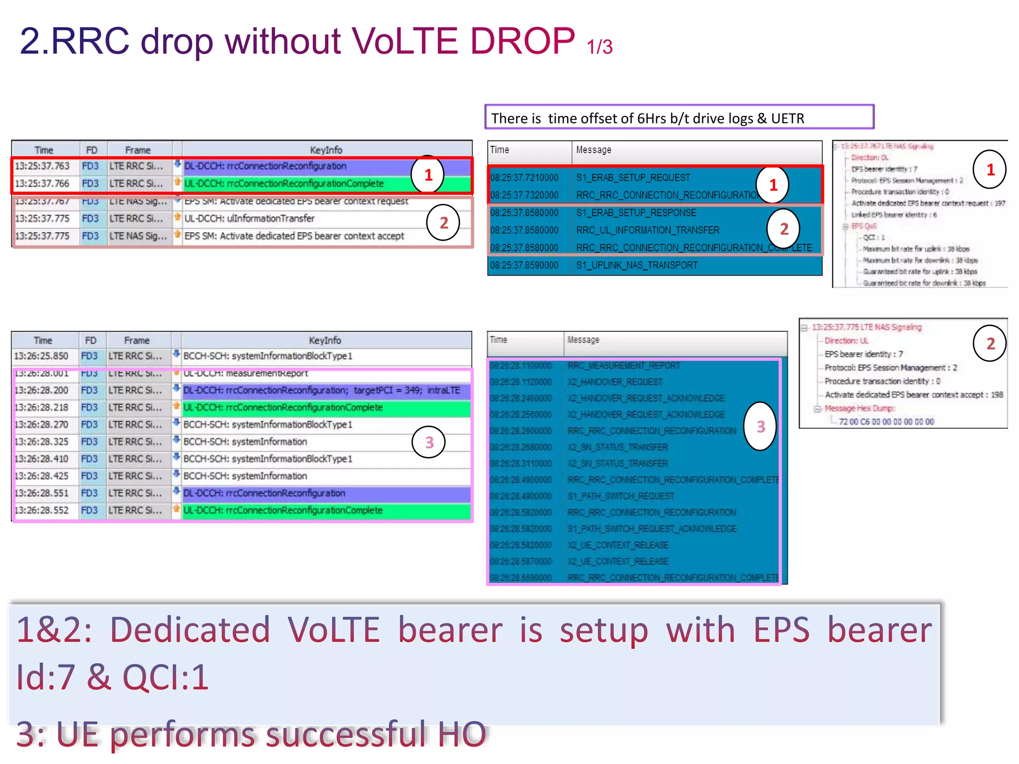 There is time offset of 6Hrs b/t drive logs & UETR
1
2
1
2
3
3
2
1
 