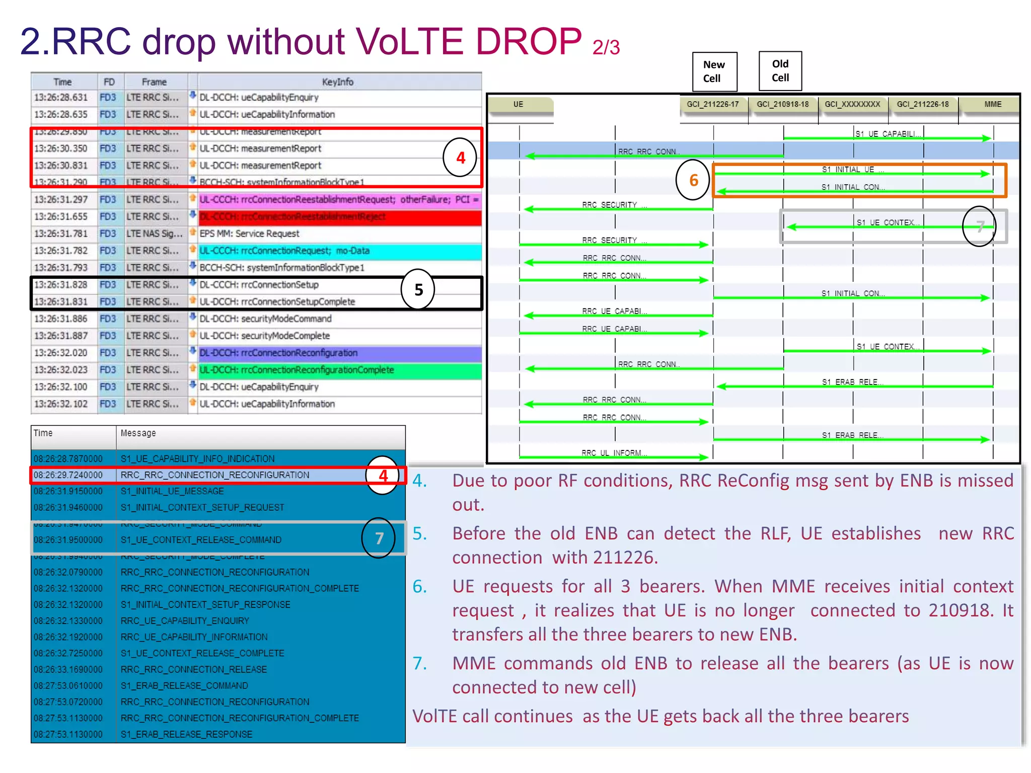 4.
5.
6.
7.
4
5
4
7
Old
Cell
New
Cell
6
7
 