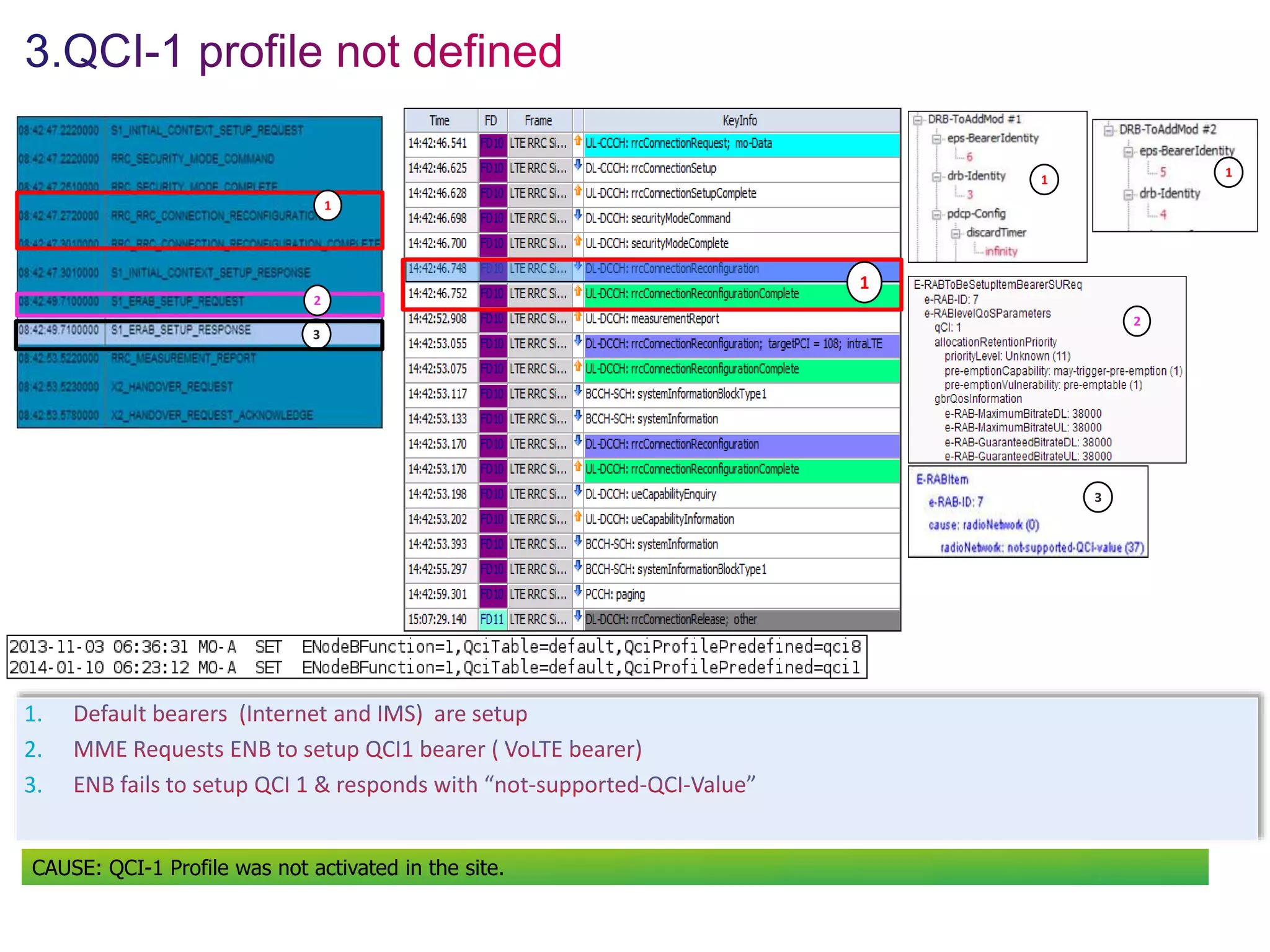 1.
2.
3.
1
2
3
CAUSE: QCI-1 Profile was not activated in the site.
1
1
1
2
3
 