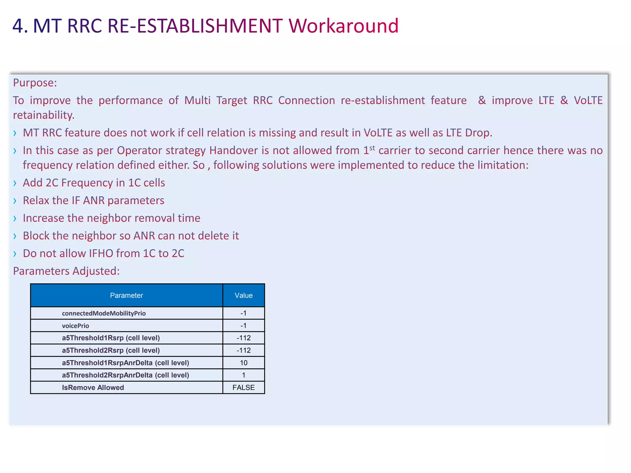›
›
›
›
›
›
›
Parameter Value
connectedModeMobilityPrio -1
voicePrio -1
a5Threshold1Rsrp (cell level) -112
a5Threshold2Rsrp (cell level) -112
a5Threshold1RsrpAnrDelta (cell level) 10
a5Threshold2RsrpAnrDelta (cell level) 1
IsRemove Allowed FALSE
 