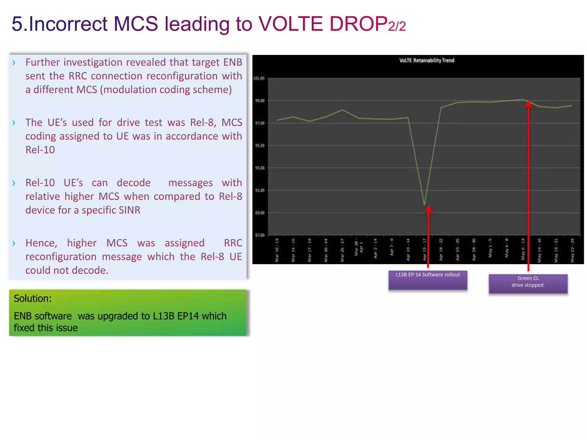 ›
›
›
›
Solution:
ENB software was upgraded to L13B EP14 which
fixed this issue
Green CL
drive stopped.
L13B EP 14 Software rollout
 