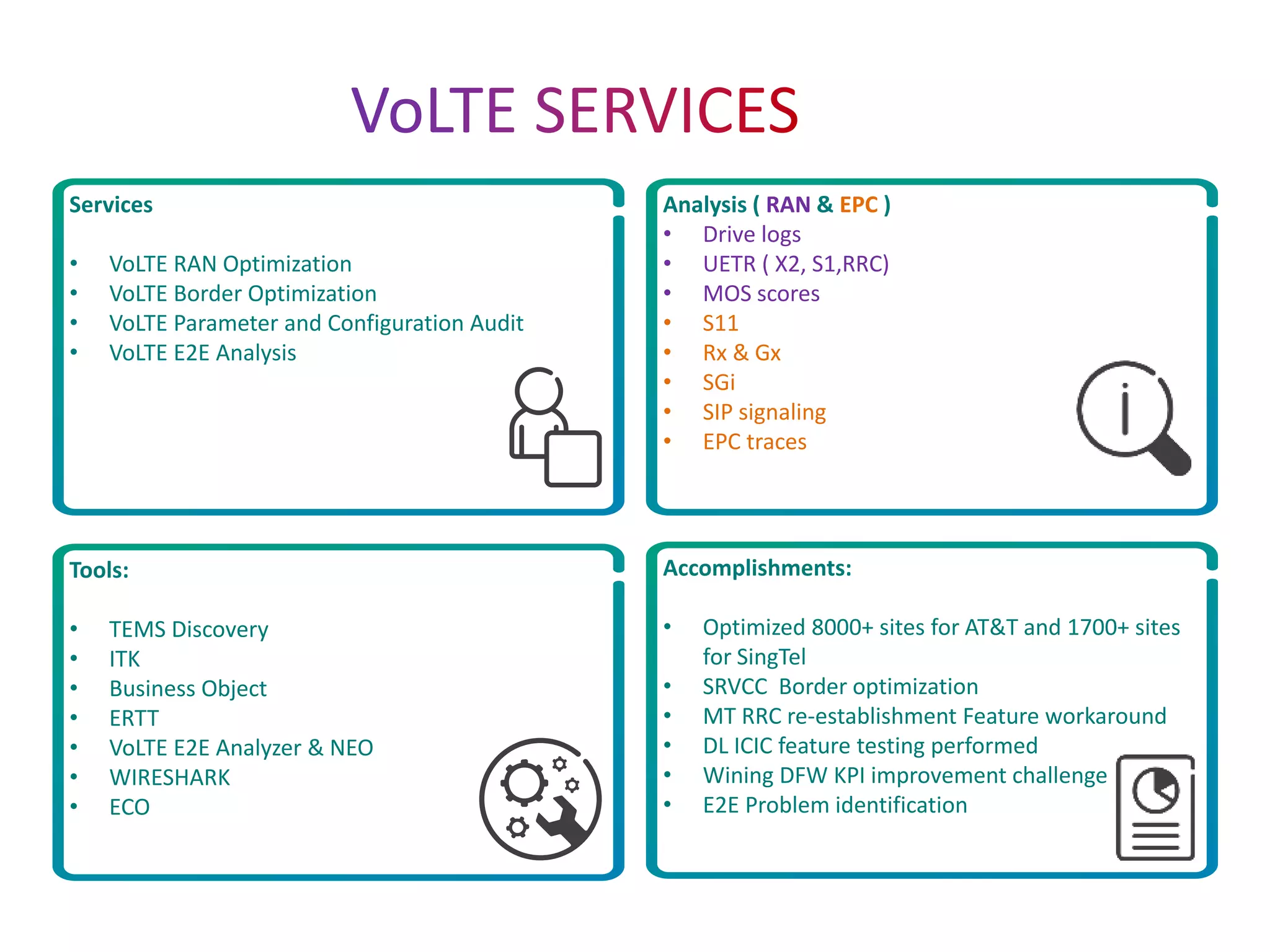 Services
• VoLTE RAN Optimization
• VoLTE Border Optimization
• VoLTE Parameter and Configuration Audit
• VoLTE E2E Analysis
Analysis ( RAN & EPC )
• Drive logs
• UETR ( X2, S1,RRC)
• MOS scores
• S11
• Rx & Gx
• SGi
• SIP signaling
• EPC traces
Tools:
• TEMS Discovery
• ITK
• Business Object
• ERTT
• VoLTE E2E Analyzer & NEO
• WIRESHARK
• ECO
Accomplishments:
• Optimized 8000+ sites for AT&T and 1700+ sites
for SingTel
• SRVCC Border optimization
• MT RRC re-establishment Feature workaround
• DL ICIC feature testing performed
• Wining DFW KPI improvement challenge
• E2E Problem identification
 