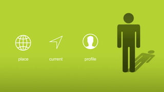 place current profile
 