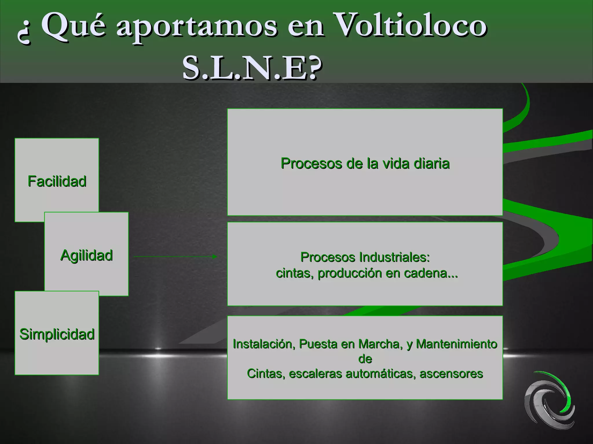 ¿ Qué aportamos en Voltioloco
          S.L.N.E?

                        Procesos de la vida diaria
 Facilidad




     Agilidad               Procesos Industriales:
                       cintas, producción en cadena...



Simplicidad
                Instalación, Puesta en Marcha, y Mantenimiento
                                       de
                   Cintas, escaleras automáticas, ascensores
 
