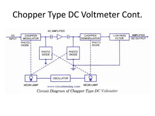 Chopper Type DC Voltmeter Cont.
 