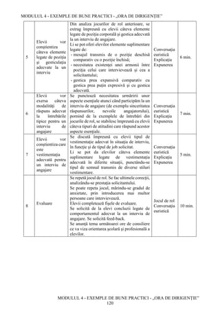 MODULUL 4 - EXEMPLE DE BUNE PRACTICI - „ORA DE DIRIGENȚIE”
MODULUL 4 - EXEMPLE DE BUNE PRACTICI - „ORA DE DIRIGENȚIE”
120
5
Elevii vor
conştientiza
câteva elemente
legate de poziţia
şi gesticulaţia
adecvate la un
interviu
Din analiza jocurilor de rol anterioare, se
extrag împreună cu elevii câteva elemente
legate de poziţia corporală şi gestica adecvată
la un interviu de angajare.
Li se pot oferi elevilor elemente suplimentare
legate de:
- mesajul transmis de o poziţie deschisă
comparativ cu o poziţie închisă;
- necesitatea existenţei unei armonii între
poziţia celui care intervievează şi cea a
solicitantului;
- gestica prea expansivă comparativ cu
gestica prea puţin expresivă şi cu gestica
adecvată.
Conversaţia
euristică
Explicaţia
Expunerea
6 min.
6
Elevii vor
exersa câteva
modalităţi de
răspuns adecvat
la întrebările
tipice pentru un
interviu de
angajare
Se punctează necesitatea urmăririi unor
aspecte esenţiale atunci când participăm la un
interviu de angajare (de exemplu sinceritatea
răspunsurilor, nevoile angajatorului),
pornind de la exemplele de întrebări din
jocurile de rol, se stabilesc împreună cu elevii
câteva tipuri de atitudini care răspund acestor
aspecte esenţiale.
Conversaţia
euristică
Explicaţia
Expunerea
7 min.
7
Elevii vor
conştientiza care
este
vestimentaţia
adecvată pentru
un interviu de
angajare
Se discută împreună cu elevii tipul de
vestimentaţie adecvat în situaţia de interviu,
în funcţie şi de tipul de job solicitat.
Li se pot da elevilor câteva elemente
suplimentare legate de vestimentaţia
adecvată în diferite situaţii, punctându-se
tipul de semnal transmis de diverse stiluri
vestimentare.
Conversaţia
euristică
Explicaţia
Expunerea
5 min.
8
Evaluare
Se repetă jocul de rol. Se fac ultimele corecţii,
analizându-se prestaţia solicitantului.
Se poate repeta jocul, mărindu-se gradul de
anxietate, prin introducerea mai multor
persoane care intervievează.
Elevii completează fişele de evaluare.
Se solicită de la elevi concluzii legate de
comportamentul adecvat la un interviu de
angajare. Se solicită feed-back.
Se anunță tema următoarei ore de consiliere
ce va viza orientarea şcolară şi profesională a
elevilor.
Jocul de rol
Conversaţia
euristică
10 min.
 