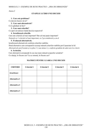 MODULUL 5 - EXEMPLE DE BUNE PRACTICI - „ORA DE DIRIGENȚIE”
MODULUL 5 - EXEMPLE DE BUNE PRACTICI - „ORA DE DIRIGENȚIE”
130
Anexa 2
ETAPELE LUĂRII UNEI DECIZII
1. Care este problema?
Ce decizie încerci să iei?
2. Care sunt alternativele?
Ce te gândeşti să faci?
3. Care sunt criteriile?
Ce speri să realizezi luând decizia respectivă?
4. Ierarhizează criteriile.
Care este criteriul cel mai important? Dar cel mai puţin important?
Notează cu 1 criteriul cel mai important, cu 2 pe următorul ş.a.m.d.
5. Evaluează alternativele.
Ierarhizează alternativele conform criteriilor stabilite.
Două alternative care corespund în aceeaşi măsură criteriilor stabilite pot fi punctate la fel.
Alternativele pot fi notate şi cu plus (+) sau minus (-), conform gradului de adecvare la criterii.
6. Ia decizia.
Care alternativă corespunde în cea mai mare măsură scopurilor urmărite?
Ce câştigi, în fiecare caz? La ce renunţi, în fiecare caz?
MATRICE PENTRU LUAREA UNEI DECIZII
CRITERII Criteriul 1 Criteriul 2 Criteriul 3 Criteriul 4
Ierarhizare
Alternativa 1
Alternativa 2
Alternativa 3
 