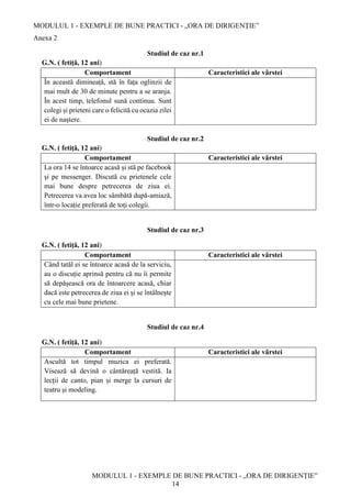 MODULUL 1 - EXEMPLE DE BUNE PRACTICI - „ORA DE DIRIGENȚIE”
MODULUL 1 - EXEMPLE DE BUNE PRACTICI - „ORA DE DIRIGENȚIE”
14
Anexa 2
Studiul de caz nr.1
G.N. ( fetiţă, 12 ani)
Comportament Caracteristici ale vârstei
În această dimineață, stă în fața oglinzii de
mai mult de 30 de minute pentru a se aranja.
În acest timp, telefonul sună continuu. Sunt
colegi și prieteni care o felicită cu ocazia zilei
ei de naștere.
Studiul de caz nr.2
G.N. ( fetiţă, 12 ani)
Comportament Caracteristici ale vârstei
La ora 14 se întoarce acasă și stă pe facebook
și pe messenger. Discută cu prietenele cele
mai bune despre petrecerea de ziua ei.
Petrecerea va avea loc sâmbătă după-amiază,
într-o locație preferată de toți colegii.
Studiul de caz nr.3
G.N. ( fetiţă, 12 ani)
Comportament Caracteristici ale vârstei
Când tatăl ei se întoarce acasă de la serviciu,
au o discuție aprinsă pentru că nu îi permite
să depășească ora de întoarcere acasă, chiar
dacă este petrecerea de ziua ei și se întâlnește
cu cele mai bune prietene.
Studiul de caz nr.4
G.N. ( fetiţă, 12 ani)
Comportament Caracteristici ale vârstei
Ascultă tot timpul muzica ei preferată.
Visează să devină o cântăreață vestită. Ia
lecții de canto, pian și merge la cursuri de
teatru și modeling.
 