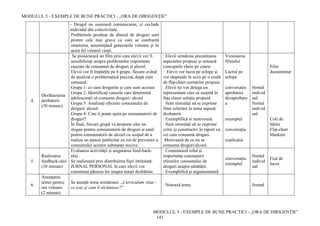 MODULUL 5 - EXEMPLE DE BUNE PRACTICI - „ORA DE DIRIGENȚIE”
MODULUL 5 - EXEMPLE DE BUNE PRACTICI - „ORA DE DIRIGENȚIE”
141
- Drogul nu uşurează comunicarea, ci exclude
individul din colectivitate.
Problemele produse de abuzul de droguri sunt
printre cele mai grave cu care se confruntă
omenirea, ameninţând generaţiile viitoare şi în
acest fel viitorul vieţii.
4.
Desfășurarea
dezbaterii
(30 minute)
Se proiectează un film prin care elevii vor fi
sensibilizați asupra problemelor importante
cauzate de consumul de droguri și alcool.
Elevii vor fi împărțiți pe 4 grupe, fiecare având
de analizat o problematică precisă, după cum
urmează:
Grupa 1: ce sunt drogurile și care sunt acestea
Grupa 2: Identificați cauzele care determină
adolescenții să consume droguri/ alcool
Grupa 3: Analizați efectele consumului de
droguri/ alcool
Grupa 4: Cine îi poate ajuta pe consumatorii de
droguri?
În final, fiecare grupă va propune câte un
slogan pentru consumatorii de droguri și unul
pentru consumatorii de alcool cu scopul de a
realiza un panou publicitar cu rol de prevenire a
consumului acestor substanțe nocive.
∙ Elevii urmăresc prezentarea
aspectelor propuse și notează
conceptele cheie pe caiete
∙ Elevii vor lucra pe echipe și
vor răspunde în scris pe o coală
de flip-chart cerințelor propuse.
. Elevii își vor delega un
reprezentant care să susțină în
fața clasei soluția propusă
∙ Sunt stimulați să se exprime
liber referitor la tema supusă
dezbaterii
∙ Exemplifică si motivează.
∙ Sunt stimulați să se exprime
critic și constructiv în raport cu
cei care consumă droguri.
∙Motivează de ce nu ar
consuma droguri/alcool.
Vizionarea
filmului
Lucrul pe
echipe
conversația
aprobarea
dezaprobare
a
exemplul
conversația
explicația
frontal
individ
ual
frontal
individ
ual
Film
documentar
Coli de
hârtie
Flip-chart
Markere
5.
Realizarea
feedback-ului
(10 minute)
Evaluarea activităţii şi asigurarea feed-back-
ului.
Se realizează prin distribuirea fişei intitulată:
JURNAL PERSONAL în care elevii vor
consemna părerea lor asupra temei dezbătute.
∙ Comentează rolul și
importanța cunoașterii
efectelor consumului de
droguri asupra sănătății.
∙ Exemplifică și argumentează.
conversația
exemplul
frontal
individ
ual
Fișă de
lucru
6.
Anunțarea
temei pentru
ora viitoare
(2 minute)
Se anunță tema următoare: „Curriculum vitae -
ce este şi cum îl alcătuiesc?”
∙ Notează tema. frontal
 