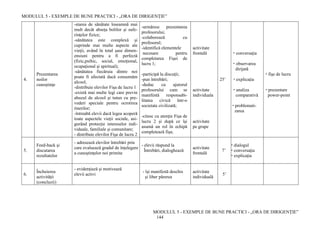 MODULUL 5 - EXEMPLE DE BUNE PRACTICI - „ORA DE DIRIGENȚIE”
MODULUL 5 - EXEMPLE DE BUNE PRACTICI - „ORA DE DIRIGENȚIE”
144
4.
Prezentarea
noilor
cunoştinţe
-starea de sănătate înseamnă mai
mult decât abseţa bolilor şi sufe-
rinţelor fizice;
-sănătatea este complexă şi
cuprinde mai multe aspecte ale
vieţii, având în total şase dimen-
ensiuni pentru a fi perfectă
(fizic,psihic, social, emoţional,
ocupaţional şi spiritual);
-sănătatea fiecăruia dintre noi
poate fi afectată dacă consumăm
alcool;
-distribuie elevilor Fişa de lucru 1
-există mai multe legi care previn
abuzul de alcool şi tutun cu pre-
vederi speciale pentru ocrotirea
tinerilor;
-întreabă elevii dacă legea acoperă
toate aspectele vieţii sociale, asi-
gurând protecţie intereselor indi-
viduale, familiale şi comunitare;
- distribuie elevilor Fişa de lucru 2
-urmăresc prezentarea
profesorului;
-colaborează cu
profesorul;
-identifică elementele
necesare pentru
completarea Fişei de
lucru 1;
-participă la discuţii;
-pun întrebări;
-deduc cu ajutorul
profesorului cum se
manifestă responsabi-
litatea civică într-o
societate civilizată;
-citesc cu atenţie Fişa de
lucru 2 şi după ce îşi
asumă un rol în echipă
completează fișa;
activitate
frontală
activitate
individuala
activitate
pe grupe
25’
 conversaţia
 observarea
dirijată
 explicaţia
 analiza
comparativă
 problemati-
zarea
 fişe de lucru
 prezentare
power-point
5.
Feed-back şi
discutarea
rezultatelor
- adresează elevilor întrebări prin
care evaluează gradul de înțelegere
a cunoştinţelor noi primite
- elevii răspund la
Întrebări, dialoghează
activitate
frontală
7’
 dialogul
 conversaţia
 explicaţia
6.
Încheierea
activităţii
(concluzii)
- evidenţiază şi motivează
elevii activi
- îşi manifestă deschis
şi liber părerea
activitate
individuală
5’
 