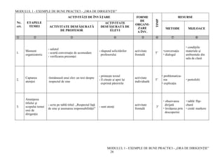 MODULUL 1 - EXEMPLE DE BUNE PRACTICI - „ORA DE DIRIGENȚIE”
MODULUL 1 - EXEMPLE DE BUNE PRACTICI - „ORA DE DIRIGENȚIE”
28
Nr.
crt.
ETAPELE
TEMEI
ACTIVITĂŢI DE ÎNVĂŢARE FORME
DE
ORGANI-
ZARE
A ÎNV.
TIMP
RESURSE
ACTIVITATE DESFĂŞURATĂ
DE PROFESOR
ACTIVITATE
DESFĂŞURATĂ DE
ELEVI
METODE MIJLOACE
       
1.
Moment
organizatoric
- salutul
- scurtă conversaţie de acomodare
- verificarea prezenţei
- răspund solicitărilor
profesorului
activitate
frontală
5’
conversaţia
 dialogul
 condiţiile
materiale şi
ambientale din
sala de clasă
2.
Captarea
atenţiei
-înmânează unui elev un text despre
respectul de sine
- primește textul
- îl citeşte şi apoi îşi
exprimă păreririle
activitate
individuală
5’
 problematiza-
rea
 explicaţia
 portofolii
3.
Anunţarea
titlului şi
scopului temei
orei de
dirigenție
- scrie pe tablă titlul: „Respectul faţă
de sine şi asumarea responsabilităţii”
- sunt atenţi
activitate
frontală
3’
 observarea
dirijată
 învăţarea prin
descoperire
 tablă/ flip-
chard
 cretă/ markere
 