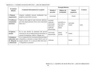 MODULUL 2 - EXEMPLE DE BUNE PRACTICI - „ORA DE DIRIGENȚIE”
MODULUL 2 - EXEMPLE DE BUNE PRACTICI - „ORA DE DIRIGENȚIE”
48
Eveniment
didactic
Conţinutul informaţional al receptării
Strategii didactice
Evaluare
Metode şi
procedee
Mijloace de
învăţământ
Mod de
organizare
1. Moment
organizatoric
Asigurea condiţiilor necesare desfăşurării orei;
pregătirea materialelor necesare.
instructajul frontal
2.Verificarea
cunoştinţelor
anterioare
Copiii au fost rugați să caute istorioare, ghicitori,
proverbe, despre prietenie. Elevii citesc materialele
aduse de ei.
exerciţiul
explicaţia
conversaţia
observarea
explicaţia
demonstraţia
portofoliu cu
proverbe și
ghicitori
planşe
individual
frontal orală
3.Captarea
atenţiei
Se va cere elevilor să numească alte poveşti
cunoscute în care au întâlnit prietenia animalelor cu
oamenii (Cenuşăreasa, Albă-ca –Zăpada, etc).
conversaţia
demonstraţia
planşe cu
poveşti
frontal
4.Anunţarea
subiectului orei
de dirigenție şi
a obiectivelor
Li se va spune elevilor că urmează să discute despre
colegialitate şi prietenie şi despre felul în care ne
alegem prietenii. Se va nota pe tablă titlul temei:
“Colegialitate şi prietenie”.
explicaţia frontal
 