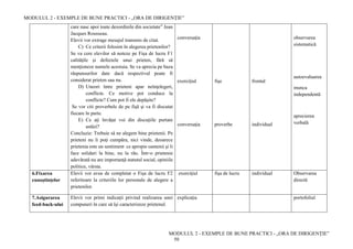 MODULUL 2 - EXEMPLE DE BUNE PRACTICI - „ORA DE DIRIGENȚIE”
MODULUL 2 - EXEMPLE DE BUNE PRACTICI - „ORA DE DIRIGENȚIE”
50
care nasc apoi toate dezordinile din societate” Jean
Jacques Rousseau.
Elevii vor extrage mesajul transmis de citat.
C) Ce criterii folosim în alegerea prietenilor?
Se va cere elevilor să noteze pe Fișa de lucru F1
calităţile şi defectele unui prieten, fără să
menţioneze numele acestuia. Se va aprecia pe baza
răspunsurilor date dacă respectivul poate fi
considerat prieten sau nu.
D) Uneori între prieteni apar neînţelegeri,
conflicte. Ce motive pot conduce la
conflicte? Cum pot fi ele depăşite?
Se vor citi proverbele de pe fişă şi va fi discutat
fiecare în parte.
E) Ce aţi învăţat voi din discuţiile purtate
astăzi?
Concluzie: Trebuie să ne alegem bine prietenii. Pe
prieteni nu îi poţi cumpăra, nici vinde, deoarece
prietenia este un sentiment ce apropie oamenii şi îi
face solidari la bine, nu la rău. Într-o prietenie
adevărată nu are importanţă statutul social, opiniile
politice, vârsta.
conversaţia
exerciţiul
conversaţia
fişe
proverbe
frontal
individual
observarea
sistematică
autoevaluarea
munca
independentă
aprecierea
verbală
6.Fixarea
cunoştinţelor
Elevii vor avea de completat o Fișa de lucru F2
referitoare la criteriile lor personale de alegere a
prietenilor.
exerciţiul fișa de lucru individual Observarea
directă
7.Asigurarea
feed-back-ului
Elevii vor primi indicaţii privind realizarea unei
compuneri în care să îşi caracterizeze prietenul.
explicaţia portofoliul
 