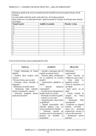 MODULUL 3 - EXEMPLE DE BUNE PRACTICI - „ORA DE DIRIGENȚIE”
MODULUL 3 - EXEMPLE DE BUNE PRACTICI - „ORA DE DIRIGENȚIE”
95
Marcaţi pe graficul de mai jos numărul total de întrebări încercuite pentru fiecare stil de
învăţare.
Cea mai înaltă curbă din grafic arată stilul dvs. de învăţare preferat.
Dacă curba are o evoluţie aproximativ egală înseamnă că vă place să utilizaţi toate stilurile
de învăţare.
Vizual/A privi Auditiv/A asculta Practic/ A face
13 13
12 12
11 11
10 10
9 9
8 8
7 7
6 6
5 5
4 4
3 3
2 2
1 1
Cum să înveţi eficient, dacă ai preponderent stilul:
VIZUAL AUDITIV PRACTIC
- Citește informaţia în formă
tipărită!
- Verifică dacă notiţele sunt
corecte!
- Privește forma unui cuvânt!
- Folosește culori, ilustraţii şi
diagrame!
- Subliniază cuvintele-cheie!
- Alcătuiește hărţi mentale,
matrici conceptuale, scheme!
- Folosește imaginile pentru
explicarea textelor!
- Ascultă o persoană care îţi
explică un anumit lucru!
- Discută ideile, problemele
noi şi explică-le cu cuvinte
proprii!
- Analizează-ți gândurile şi
ideile!
- Solicită repetarea
explicaţiilor!
- Ascultă un text înregistrat pe
bandă, decât să-l citești!
- Pronunţă cuvintele în gând!
- Citește cu voce tare!
- Înregistrează-ți observaţiile
şi gândurile!
- Repetă principalele idei
folosind propria voce, cu
muzica preferată în fundal!
- Foloseşte metode de
ascultare activă, incluzând aici
punerea de întrebări şi
rezumarea!
-Efectuează
experimente!
- Scrie lucrurile în
ordinea lor, pas cu pas!
- Scrie ideile cu
propriile cuvinte!
- Scrie la calculator, nu
de mână!
- Scrie cursiv, nu de
tipar!
- Citește notiţele în
imagini sau benzi
desenate!
- Alcătuiește hărţi
conceptuale!
- Urmărește cu degetul
titlurile, cuvintele -
cheie, etc.; pronunţă
respectivele cuvinte și
scrie-le din memorie!
- Realizează sarcini
practice!
 
