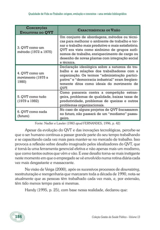 186	 Coleção Gestão da Saúde Pública – Volume 13
Qualidade deVida no Trabalho:origem,evolução e conceitos – uma revisão bibliográfica
Concepções
Evolutivas do QVT
Características ou Visão
3. QVT como um
método (1972 a 1975)
Um conjunto de abordagens, métodos ou técni-
cas para melhorar o ambiente de trabalho e tor-
nar o trabalho mais produtivo e mais satisfatório.
QVT era vista como sinônimo de grupos autô-
nomos de trabalho, enriquecimento de cargo ou
desenho de novas plantas com integração social
e técnica.
4. QVT como um
movimento (1975 a
1980)
Declaração ideológica sobre a natureza do tra-
balho e as relações dos trabalhadores com a
organização. Os termos “administração partici-
pativa” e “democracia industrial” eram freqüen-
temente ditos como ideais do movimento de
QVT.
5. QVT como tudo
(1979 a 1982)
Como panaceia contra a competição estran-
geira, problemas de qualidade, baixas taxas de
produtividade, problemas de queixas e outros
problemas organizacionais.
6. QVT como nada
(futuro)
No caso de alguns projetos de QVT fracassarem
no futuro, não passará de um “modismo” passa-
geiro.
Fonte: Nadler e Lawler (1983 apud FERNANDES, 1996, p. 42)
Apesar da evolução do QVT e das inovações tecnológicas, percebe-se
que o ser humano continua a passar grande parte do seu tempo trabalhando
e se capacitando cada vez mais para manter-se no mercado de trabalho. Isso
provoca a reflexão sobre desafio imaginado pelos idealizadores do QVT, que
é torná-la uma ferramenta gerencial efetiva e não apenas mais um modismo,
que como tantos outros que vêm e vão. E esse desafio torna-se mais instigante
neste momento em que o empregado se vê envolvido numa rotina diária cada
vez mais desgastante e massacrante.
Na visão de Veiga (2000), após os sucessivos processos de downsizing,
reestruturação e reengenharia que marcaram toda a década de 1990, nota-se
atualmente que as pessoas têm trabalhado cada vez mais, e, por extensão,
têm tido menos tempo para si mesmas.
Handy (1995, p. 25), com base nessa realidade, declarou que:
 