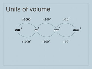 Volume