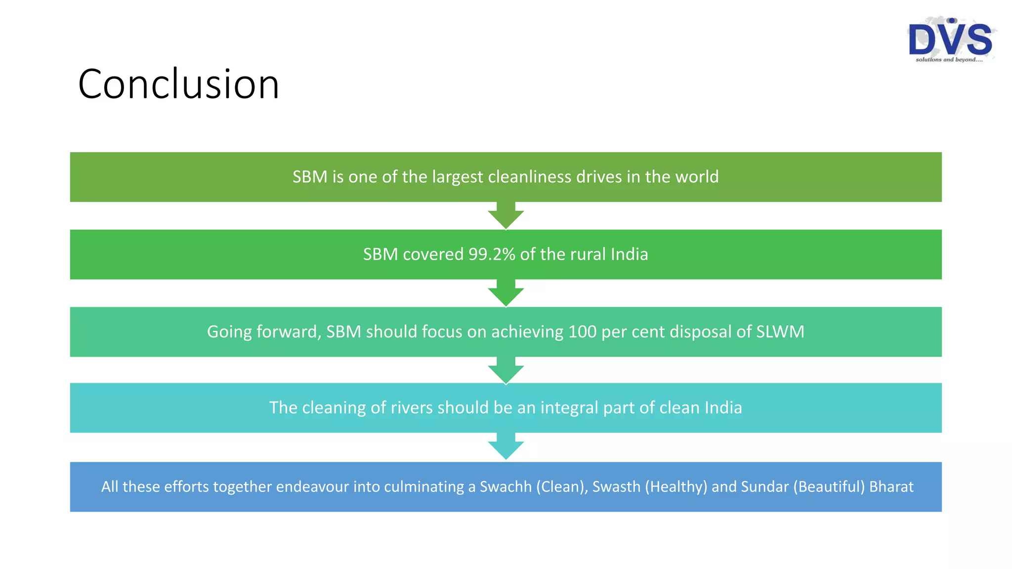 Sbm Rural From Swachh Bharat to Sunder Bharat via Swasth Bharat: An analysis of ...