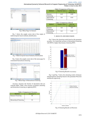 ISSN: 2278 – 1323
International Journal of Advanced Research in Computer Engineering & Technology (IJARCET)
Volume 2, Issue 6, June 2013
All Rights Reserved © 2013 IJARCET
1972
Fig 2 Menu Page for Kmeans
Fig. 3 shows the sample screen shot of the output of
multiviewpoint based similarity identification.
Fig. 3 Multiviewpoint based Similarity Identification
Fig. 4 shows the sample screen shot of the menu page for
constrained hierarchical clustering.
Fig. 4 Menu Page of Hierarchical Clustering
Accuracy measures the fraction of documents that are
correctly labels. Table 1 lists accuracy of kmeans clustering
and hierarchical clustering on applying MVS.
Table 1 Comparison of Accuracy
Table 2 Comparison of Precision
Method Data Set Autos Data Set
Motorcycle
Kmeans
Clustering
0.83 0.89
Hierarchical
Clustering
0.9 0.93
Table 3 Comparison of Recall
Method DataSet Autos Data Set
Motorcycle
Kmeans
Clustering
0.8 0.9
Hierarchical
Clustering
0.9 0.95
V. RESULTS AND DISCUSSION
Fig. 5 shows the clustering results based on the parameter
accuracy. It is found that accuracy of hierarchical clustering
with MVS is higher than kmeans clustering MVS.
K means Hierarchical
0
10
20
30
40
50
60
70
80
90
100
Clustering methods
Accuracy(%)
K Means Clustering
Hierarchical Clustering
Fig 5 Clustering Results in accuracy
Fig. 6 and Fig. 7 shows the clustering results of kmeans
and hierarchical clustering based on the parameter Precision
and Recall respectively.
1 2
0
0.1
0.2
0.3
0.4
0.5
0.6
0.7
0.8
0.9
1
Number of Classes
Precision
K Means Clustering
Hierarchical Clustering
Fig. 6 Clustering Results on Precision
Methods Accuracy %
Kmeans Clustering 85
Hierarchical Clustering 93
 