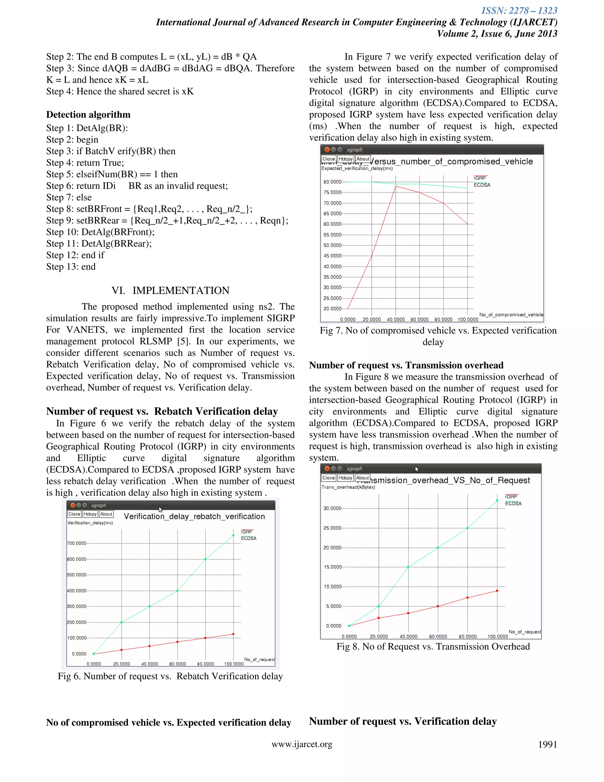 ISSN: 2278 – 1323
International Journal of Advanced Research in Computer Engineering & Technology (IJARCET)
Volume 2, Issue 6, June 2013
www.ijarcet.org 1991
Step 2: The end B computes L = (xL, yL) = dB * QA
Step 3: Since dAQB = dAdBG = dBdAG = dBQA. Therefore
K = L and hence xK = xL
Step 4: Hence the shared secret is xK
Detection algorithm
Step 1: DetAlg(BR):
Step 2: begin
Step 3: if BatchV erify(BR) then
Step 4: return True;
Step 5: elseifNum(BR) == 1 then
Step 6: return IDi BR as an invalid request;
Step 7: else
Step 8: setBRFront = {Req1,Req2, . . . , Req_n/2_};
Step 9: setBRRear = {Req_n/2_+1,Req_n/2_+2, . . . , Reqn};
Step 10: DetAlg(BRFront);
Step 11: DetAlg(BRRear);
Step 12: end if
Step 13: end
VI. IMPLEMENTATION
The proposed method implemented using ns2. The
simulation results are fairly impressive.To implement SIGRP
For VANETS, we implemented first the location service
management protocol RLSMP [5]. In our experiments, we
consider different scenarios such as Number of request vs.
Rebatch Verification delay, No of compromised vehicle vs.
Expected verification delay, No of request vs. Transmission
overhead, Number of request vs. Verification delay.
Number of request vs. Rebatch Verification delay
In Figure 6 we verify the rebatch delay of the system
between based on the number of request for intersection-based
Geographical Routing Protocol (IGRP) in city environments
and Elliptic curve digital signature algorithm
(ECDSA).Compared to ECDSA ,proposed IGRP system have
less rebatch delay verification .When the number of request
is high , verification delay also high in existing system .
Fig 6. Number of request vs. Rebatch Verification delay
No of compromised vehicle vs. Expected verification delay
In Figure 7 we verify expected verification delay of
the system between based on the number of compromised
vehicle used for intersection-based Geographical Routing
Protocol (IGRP) in city environments and Elliptic curve
digital signature algorithm (ECDSA).Compared to ECDSA,
proposed IGRP system have less expected verification delay
(ms) .When the number of request is high, expected
verification delay also high in existing system.
Fig 7. No of compromised vehicle vs. Expected verification
delay
Number of request vs. Transmission overhead
In Figure 8 we measure the transmission overhead of
the system between based on the number of request used for
intersection-based Geographical Routing Protocol (IGRP) in
city environments and Elliptic curve digital signature
algorithm (ECDSA).Compared to ECDSA, proposed IGRP
system have less transmission overhead .When the number of
request is high, transmission overhead is also high in existing
system.
Fig 8. No of Request vs. Transmission Overhead
Number of request vs. Verification delay
 