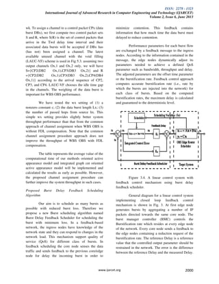 ISSN: 2278 - 1323
International Journal of Advanced Research in Computer Engineering and Technology (IJARCET)
Volume 2, Issue 6, June 2013
www.ijarcet.org 2000
wk. To assign a channel to a control packet CPx (data
burst DBx), we first compute two control packet sets
S and R, where S(R) is the set of control packets that
arrive in the Twd delay time interval and their
associated data bursts will be accepted if DBx has
(has not) been assigned a channel. The latest
available unused channel with the void filling
(LAUC-VF) scheme is used in Fig 5.3. assuming two
output channels Ox,1 and Ox,2 only, we will have
S={CP2(DB2 Ox,1),CP3(DB3 Ox,2)} and R
={CP2(DB2 Ox,1),CP3(DB3 Ox,2),CP4(DB4
Ox,1)} according to the arrival sequence of CP2,
CP3, and CP4. LAUC-VF chooses the idle time gap
in the channels. The weighing of the data burst is
important for WBS OBS performance.
We have tested the wx setting of (1) a
nonzero constant c; (2) the data burst length Lx; (3)
the number of passed hops from source hx. This
simple wx setting provides slightly better system
throughput performance than that from the common
approach of channel assignment when WBS OBS is
without FDL compensation. Note that the common
channel assignment procedure approach does not
improve the throughput of WBS OBS with FDL
compensation.
The table represents the average value of the
computational time of our methods oriented active
appearance model and integrated graph cut oriented
active appearance model will be implemented and
calculated the results as early as possible. However,
the proposed channel assignment procedure can
further improve the system throughput in such cases.
Proposed Burst Delay Feedback Scheduling
Algorithm
Our aim is to schedule as many bursts as
possible with reduced burst loss. Therefore we
propose a new Burst scheduling algorithm named
Burst Delay Feedback Scheduler for scheduling the
burst with minimum loss. In a feedback-based
network, the ingress nodes have knowledge of the
network state and they can respond to changes in the
network load. This mechanism support quality of
service (QoS) for different class of bursts. In
feedback scheduling the core node senses the data
traffic and sends feedback to the previous core/edge
node for delay the incoming burst in order to
minimize contention. This feedback contains
information that how much time the data burst must
delayed to reduce contention.
Performance parameters for each burst flow
are exchanged by a feedback message to the ingress
nodes. According to the information contained in the
message, the edge nodes dynamically adjust its
parameters needed to achieve a defined QoS
parameter such as bandwidth, throughput and delay.
The adjusted parameters are the offset time parameter
or the burstification rate. Feedback control approach
computes accurate burstification rate (i.e., rate by
which the bursts are injected into the network) for
each class of bursts. Based on the computed
burstification rates, the maximum delay is calculated
and guaranteed to the deterministic level.
Figure 3.4. A linear control system with
feedback control mechanism using burst delay
feedback scheduler.
General diagram for a linear control system
implementing closed loop feedback control
mechanism is shown in Fig. 3. At first edge node
generates bursts by aggregating a number of IP
packets directed towards the same core node. The
burst manager controller (BMC) controls the
Burstification rate which resides at every edge node
of the network. Every core node sends a feedback to
the edge nodes containing a reduction request of the
burstification rate. The reference Delay is a reference
value that the controlled output parameter should be
restrained in the network. The error is the difference
between the reference Delay and the measured Delay.
 