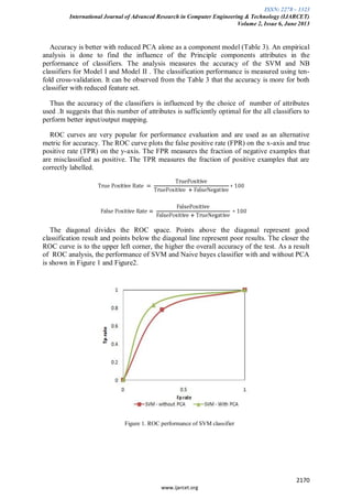 ISSN: 2278 – 1323
International Journal of Advanced Research in Computer Engineering & Technology (IJARCET)
Volume 2, Issue 6, June 2013
2170
www.ijarcet.org
Accuracy is better with reduced PCA alone as a component model (Table 3). An empirical
analysis is done to find the influence of the Principle components attributes in the
performance of classifiers. The analysis measures the accuracy of the SVM and NB
classifiers for Model I and Model II . The classification performance is measured using ten-
fold cross-validation. It can be observed from the Table 3 that the accuracy is more for both
classifier with reduced feature set.
Thus the accuracy of the classifiers is influenced by the choice of number of attributes
used .It suggests that this number of attributes is sufficiently optimal for the all classifiers to
perform better input/output mapping.
ROC curves are very popular for performance evaluation and are used as an alternative
metric for accuracy. The ROC curve plots the false positive rate (FPR) on the x-axis and true
positive rate (TPR) on the y-axis. The FPR measures the fraction of negative examples that
are misclassified as positive. The TPR measures the fraction of positive examples that are
correctly labelled.
The diagonal divides the ROC space. Points above the diagonal represent good
classification result and points below the diagonal line represent poor results. The closer the
ROC curve is to the upper left corner, the higher the overall accuracy of the test. As a result
of ROC analysis, the performance of SVM and Naive bayes classifier with and without PCA
is shown in Figure 1 and Figure2.
Figure 1. ROC performance of SVM classifier
 