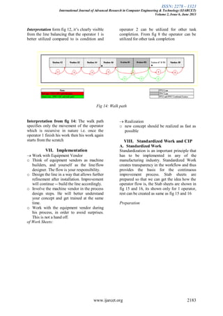 ISSN: 2278 – 1323
International Journal of Advanced Research in Computer Engineering & Technology (IJARCET)
Volume 2, Issue 6, June 2013
www.ijarcet.org 2183
Interpretation form fig 12, it‟s clearly visible
from the line balancing that the operator 1 is
better utilized compared to is condition and
operator 2 can be utilized for other task
completion. From fig 8 the operator can be
utilized for other task completion
Fig 14: Walk path
Interpretation from fig 14: The walk path
specifies only the movement of the operator
which is recursive in nature i.e. once the
operator 1 finish his work then his work again
starts from the scratch
VII. Implementation
Work with Equipment Vendor
o Think of equipment vendors as machine
builders, and yourself as the line/flow
designer. The flow is your responsibility.
o Design the line in a way that allows further
refinement after installation. Improvement
will continue -- build the line accordingly.
o Involve the machine vendor in the process
design steps. He will better understand
your concept and get trained at the same
time.
o Work with the equipment vendor during
his process, in order to avoid surprises.
This is not a hand off.
Realization
o new concept should be realized as fast as
possible
VIII. Standardized Work and CIP
A. Standardized Work
Standardization is an important principle that
has to be implemented in any of the
manufacturing industry. Standardized Work
creates transparency in the workflow and thus
provides the basis for the continuous
improvement process. Stab sheets are
prepared so that we can get the idea how the
operator flow is, the Stab sheets are shown in
fig 15 and 16, its shown only for 1 operator,
rest can be created as same as fig 15 and 16
Preparation
of Work Sheets:
 