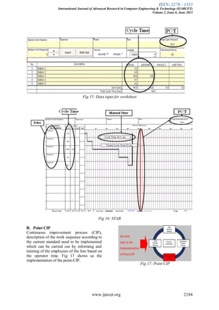 ISSN: 2278 – 1323
International Journal of Advanced Research in Computer Engineering & Technology (IJARCET)
Volume 2, Issue 6, June 2013
www.ijarcet.org 2184
Fig 15: Data input for worksheet
Fig 16: STAB
B. Point CIP
Continuous improvement process (CIP),
description of the work sequence according to
the current standard need to be implemented
which can be carried out by informing and
training of the employees of the line based on
the operator time. Fig 17 shows us the
implementation of the point-CIP.
Fig 17: Point CIP
 