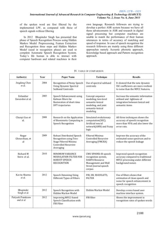 ISSN: 2278 – 1323
International Journal of Advanced Research in Computer Engineering & Technology (IJARCET)
Volume No. 2, Issue No. 6, June 2013
2188
www.ijarcet.org
of the spoken word are first filtered by the
implemented LPF, as compared with those of
speech signals without filtering
In 2012 Bhupinder Singh has presented that
phase of Speech Recognition Process using Hidden
Markov Model. Preprocessing, Feature Extraction
and Recognition three steps and Hidden Markov
Model (used in recognition phase) are used to
complete Automatic Speech Recognition System.
Today’s life human is able to interact with
computer hardware and related machines in their
own language. Research followers are trying to
develop a perfect ASR system because we have all
these advancements in ASR and research in digital
signal processing but computer machines are
unable to match the performance of their human
utterances in terms of accuracy of matching and
speed of response. In case of speech recognition the
research followers are mainly using three different
approaches namely Acoustic phonetic approach,
Knowledge based approach and Pattern recognition
approach.
IV. TABLE OF COMPARISON
Author(s) Year Paper Name Technique Results
Jingdong Chen
et al.
2004 Recognition of Noisy Speech
Using Dynamic Spectral
Subband Centroids
Use of spectral subband
centroids
It showed that the new dynamic
SSC coefficients are more resilient
to noise than the MFCC features.
Esfandiar
Zavarehei et al.
2005 Speech Enhancement using
Kalman filters for
Restoration of short-time
DFT trajectories
Concept sequence
modeling, two-level
semantic-lexical
modeling, and joint
semantic-lexical
modeling
Increase the semantic information
utilized and tightness of
integration between lexical and
semantic items
Chunyi Guo et
al.
2008 Research on the Application
of Biomimetic Computing in
Speech Recognition
Simulated evolutionary
computation(SEC),
Artificial neural
network(ANN) and Fuzzy
logic
All three techniques shows the
accuracy of speech recognition
more than 95% and also lower the
error rate.
Negar
Ghourchian, et
al
2009 Robust Distributed Speech
Recognition using Two-
Stage Filtered Minima
Controlled Recursive
Averaging
Filtered Minima-
Controlled Recursive
Averaging (FMCRA)
Improve the accuracy of the
estimated noise spectrum and to
reduce the speech leakage
Richard M
Stern et al.
2010 MINIMUM VARIANCE
MODULATION FILTER FOR
ROBUST SPEECH
RECOGNITION
CMU SPHINX-III speech
recognition system,
DARPA Resource
Management and Wall
Street Journal speech
corpus
Improved speech recognition
accuracy compared to traditional
MFCC processing under different
background noises
Kavita Sharma
et al.
2012 Speech Denoising Using
Different Types of Filters
FIR, IIR, WAVELETS,
FILTER
Use of filters shows that
estimation of clean speech and
noise for speech enhancement in
speech recognition
Bhupinder
Singh et al.
2012 Speech Recognition with
Hidden Markov Model
Hidden Markov Model Develop a voice based user
machine interface system.
Patiyuth Pramkeaw
and et al
2012 Improving MFCC-based
Speech Classification with
FIR Filter
FIR filter Shows the improvement in
recognition rates of spoken words
 