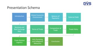 Presentation Schema
Introduction
Global Economic
Environment
Balance of
Payments
External Debt
Nominal and
Real Exchange
Rate
Terms of Trade
Composition of
Trade
Trade Policy
Trade Related
Logistics
Anti-Dumping
and Safeguard
Measures
Conclusion
 