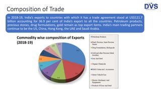 Composition of Trade
In 2018-19, India’s exports to countries with which it has a trade agreement stood at US$121.7
billion accounting for 36.9 per cent of India’s export to all the countries. Petroleum products,
precious stones, drug formulations, gold remain as top export items. India’s main trading partners
continue to be the US, China, Hong Kong, the UAE and Saudi Arabia.
Commodity wise composition of Exports
(2018-19)
 