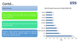 Import Sources
China continues to be the largest source of imports of
India accounting for 13.7 per cent of the total imported
value in 2018-19.
The other important sources of imports are the USA, UAE
and Saudi Arabia.
However, India’s imports from China fell from US$76.4
billion in 2017-18 to US$70.3 billion in 2018-19,
registering a negative growth.
Top 10 Import Sources of India (2018-19)
Contd…
 