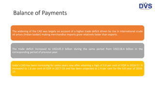 Balance of Payments
The widening of the CAD was largely on account of a higher trade deficit driven by rise in international crude
oil prices (Indian basket) making merchandise imports grow relatively faster than exports.
The trade deficit increased to US$145.3 billion during the same period from US$118.4 billion in the
corresponding period of previous year.
India’s CAD has been increasing for some years now after attaining a high of 0.6 per cent of GDP in 2016-17. It
increased to 1.8 per cent of GDP in 2017-18 and has been projected at 2.4 per cent for the full year of 2018-
19.
 