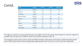 The eight core industries comprise about 40.3 per cent weight in the IIP. The overall Index of eight core industries registered
a growth rate of 4.3 per cent in 2018-19 similar to the increase achieved in 2017-18.
The production of Coal, Steel, Cement, Electricity, Refinery Products, Natural Gas and Fertilizers registered positive growth
rate in 2018-19 with Cement and Coal registering a higher growth rate of 13.3 per cent and 7.4 per cent respectively.
Contd.
 