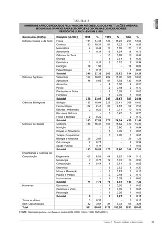 Volume 7   Desenvolvimento Sustentavel