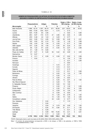 Volume 7   Desenvolvimento Sustentavel