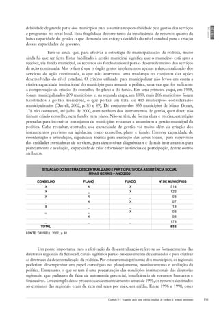 Volume 8   Politicas Sociais