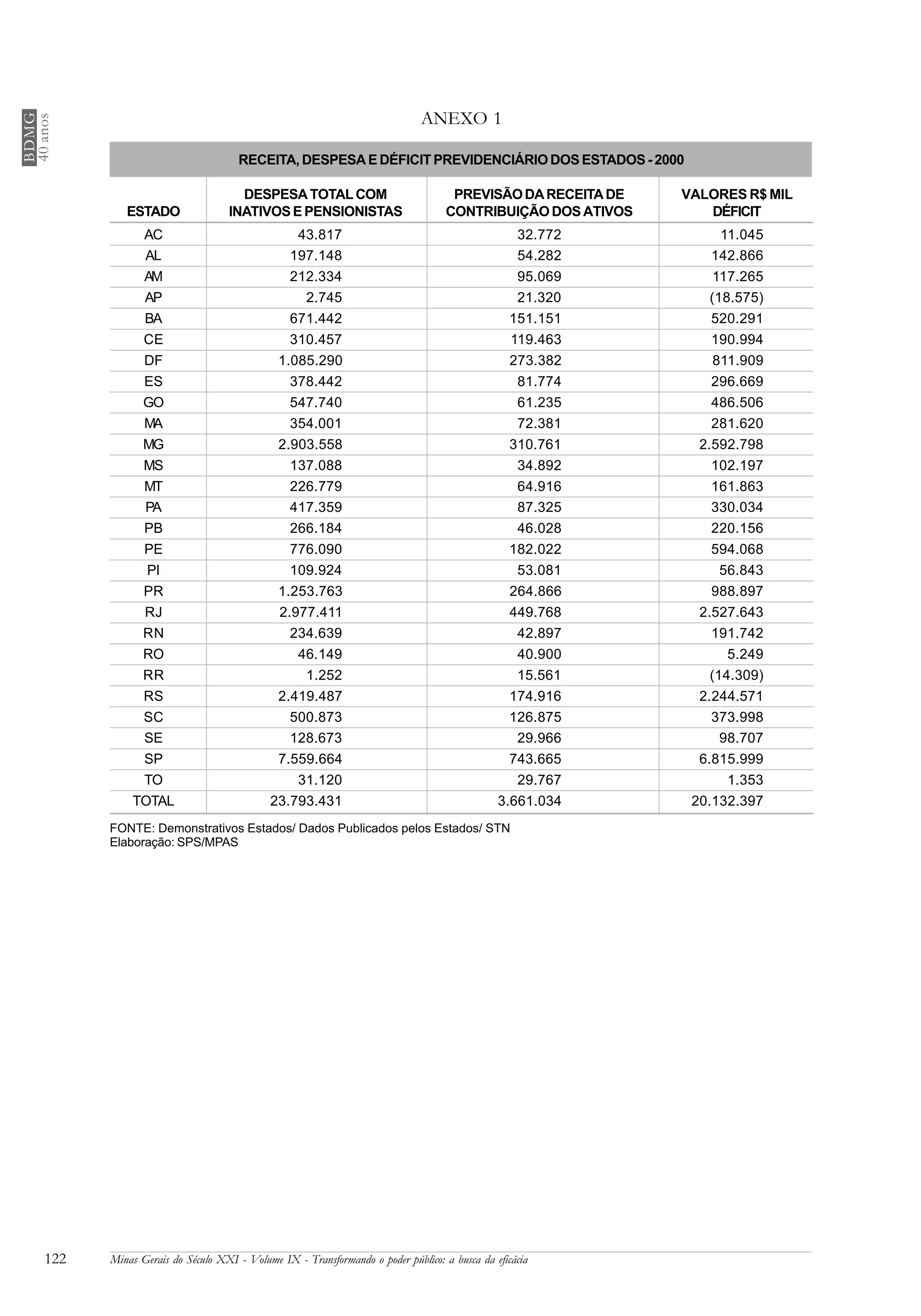 Volume 9 O Poder Publico