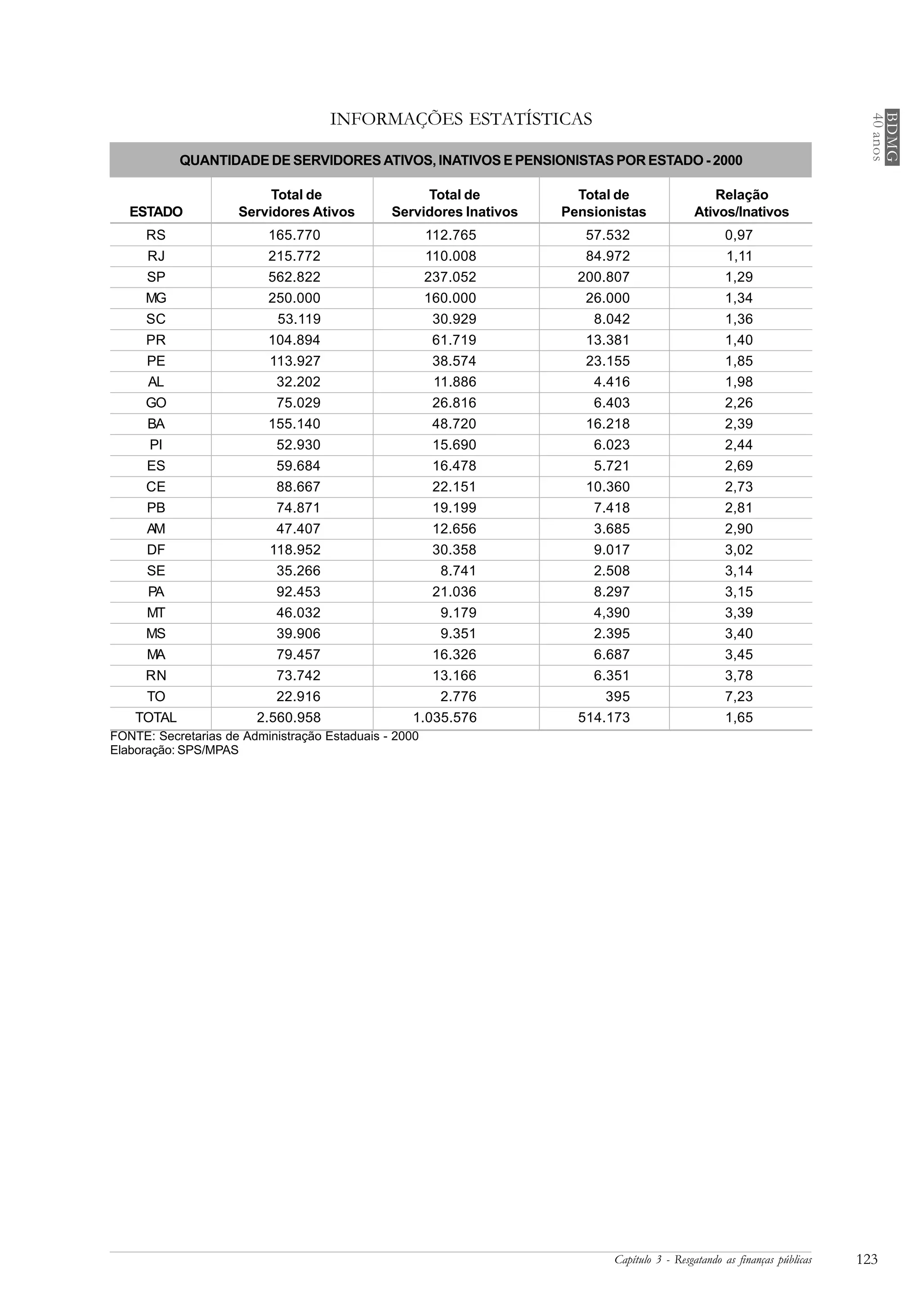 Volume 9 O Poder Publico