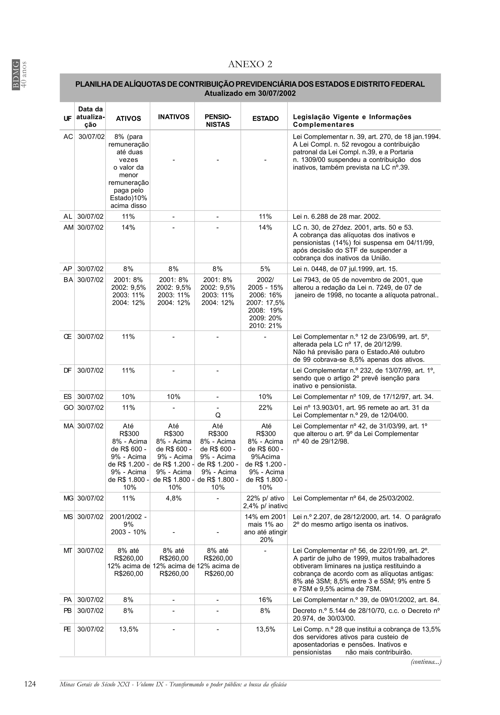 Volume 9 O Poder Publico