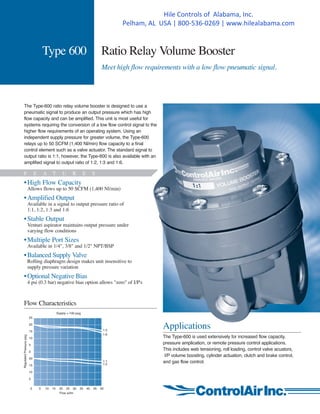 Type 600 Ratio Relay Volume Booster
Meet high flow requirements with a low flow pneumatic signal.
The Type-600 ratio relay volume booster is designed to use a
pneumatic signal to produce an output pressure which has high
flow capacity and can be amplified. This unit is most useful for
systems requiring the conversion of a low flow control signal to the
higher flow requirements of an operating system. Using an
independent supply pressure for greater volume, the Type-600
relays up to 50 SCFM (1,400 Nl/min) flow capacity to a final
control element such as a valve actuator. The standard signal to
output ratio is 1:1, however, the Type-600 is also available with an
amplified signal to output ratio of 1:2, 1:3 and 1:6.
F E A T U R E S
•High Flow Capacity
Allows flows up to 50 SCFM (1,400 Nl/min)
•Amplified Output
Available in a signal to output pressure ratio of
1:1, 1:2, 1:3 and 1:6
•Stable Output
Venturi aspirator maintains output pressure under
varying flow conditions
•Multiple Port Sizes
Available in 1/4", 3/8" and 1/2" NPT/BSP
•Balanced Supply Valve
Rolling diaphragm design makes unit insensitive to
supply pressure variation
•Optional Negative Bias
4 psi (0.3 bar) negative bias option allows "zero" of I/P's
Flow Characteristics
RegulatedPressurepsig
1:3
1:6
1:1
1:2
Flow scfm
Supply = 100 psig
0 5 10 15 20 25 30 35 40 45 50
25
20
15
10
5
0
20
15
10
5
Applications
The Type-600 is used extensively for increased flow capacity,
pressure amplication, or remote pressure control applications.
This includes web tensioning, roll loading, control valve acuators,
I/P volume boosting, cylinder actuation, clutch and brake control,
and gas flow control.
Hile Controls of Alabama, Inc.
Pelham, AL USA | 800-536-0269 | www.hilealabama.com
 