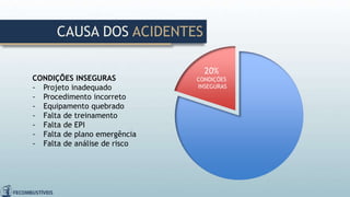 CONDIÇÕES INSEGURAS
- Projeto inadequado
- Procedimento incorreto
- Equipamento quebrado
- Falta de treinamento
- Falta de EPI
- Falta de plano emergência
- Falta de análise de risco
20%
CONDIÇÕES
INSEGURAS
CAUSA DOS ACIDENTES
 
