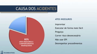 CAUSA DOS ACIDENTES
80%
ATOS INSEGUROS E
COMPORTAMENTOS
INADEQUADOS
ATOS INSEGUROS
Improvisar
Executar de forma mais fácil
Preguiça
Correr risco desnecessário
Não usar EPI
Desrespeitar procedimentos
 