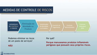 MEDIDAS DE CONTROLE DE RISCOS
Podemos eliminar os riscos
de um posto de serviços?
HIERARQUIA
DE CONTROLE
DE RISCOS
Controle
Individual
(EPI)
Controle
Administrativo
Controle de
Engenharia
Substituição
da Atividade
ou Produto
Eliminação da
Atividade ou
Produto
Por quê?
NÃO
Porque manuseamos produtos inflamáveis
perigosos que possuem seus próprios riscos.
 