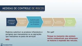 MEDIDAS DE CONTROLE DE RISCOS
Controle
Individual
(EPI)
Controle
Administrativo
Controle de
Engenharia
Eliminação da
Atividade ou
Produto
HIERARQUIA
DE CONTROLE
DE RISCOS
Substituição
da Atividade
ou Produto
Podemos substituir os produtos inflamáveis e
perigosos que manuseamos ou as operações
que realizamos no posto de serviços?
Por quê?
NÃO
Porque no momento não existem
outros combustíveis que alimentem
os motores à explosão dos veículos.
 