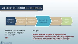 MEDIDAS DE CONTROLE DE RISCOS
Controle
Individual
(EPI)
Controle
Administrativo
Substituição
da Atividade
ou Produto
Eliminação da
Atividade ou
Produto
HIERARQUIA
DE CONTROLE
DE RISCOS
Controle de
Engenharia
Podemos aplicar controle
de engenharia no posto
de serviços?
Por quê?
SIM
Porque existem projetos e equipamentos
especialmente desenvolvidos para a operação com
os produtos manuseados no posto de serviços.
 