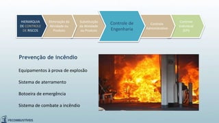 Equipamentos à prova de explosão
Sistema de aterramento
Botoeira de emergência
Sistema de combate a incêndio
Controle
Individual
(EPI)
Controle
Administrativo
Substituição
da Atividade
ou Produto
Eliminação da
Atividade ou
Produto
HIERARQUIA
DE CONTROLE
DE RISCOS
Controle de
Engenharia
Prevenção de incêndio
 