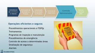 Procedimentos operacionais e FISPQs
Treinamentos
Programas de inspeção e manutenção
Procedimentos de emergência
Controle de acesso a determinadas áreas
Sinalização de segurança
Alarmes
Controle
Individual
(EPI)
Controle de
Engenharia
Substituição
da Atividade
ou Produto
Eliminação da
Atividade ou
Produto
HIERARQUIA
DE CONTROLE
DE RISCOS
Controle
Administrativo
Operações eficientes e seguras
 